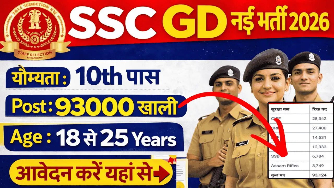 SSC GD